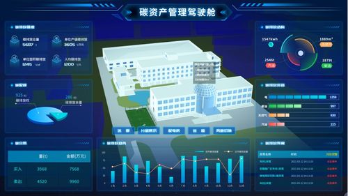 邁向零碳園區 數字化能源管理系統的實踐路徑與技術賦能